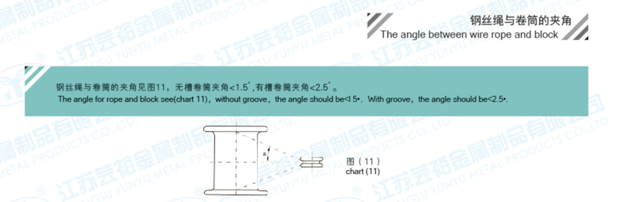 鋼絲繩與卷筒的夾角